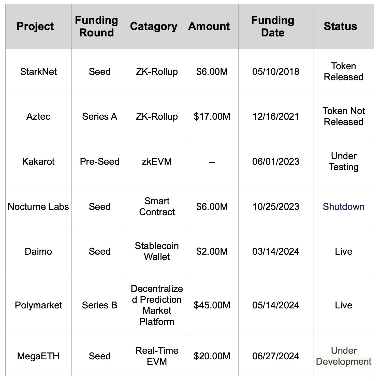 Vitalik Buterin's Crypto Portfolio: 7 Key Investments May Shape Ethereum's Future-1